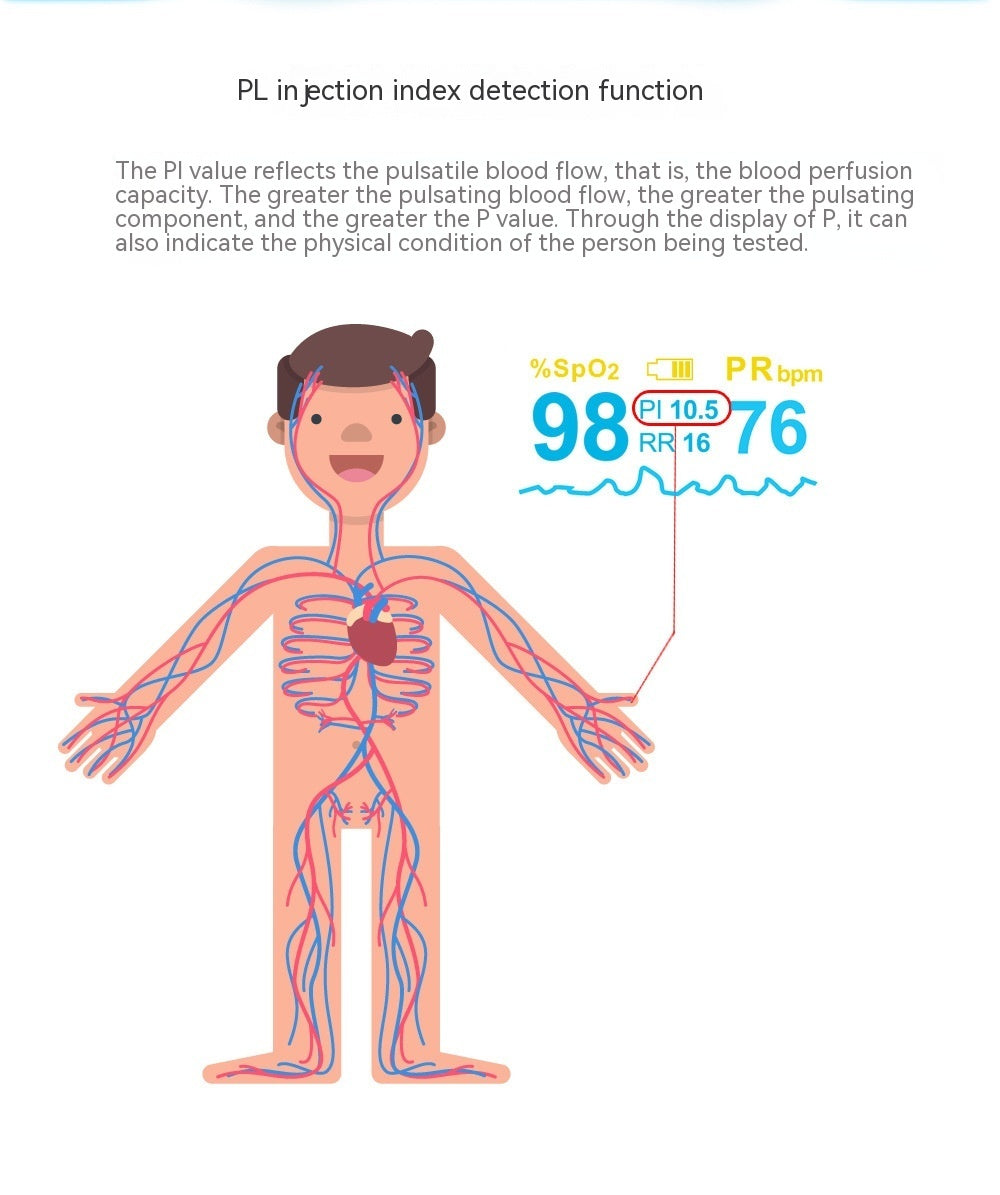 Medical Blood Oxygen Pulse Detector