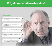 Elderly Hearing Aid Sound Amplifier
